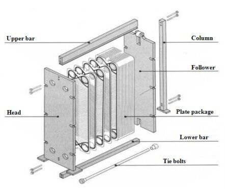 Disassembly and Inspection Guide of Plate Heat Exchanger