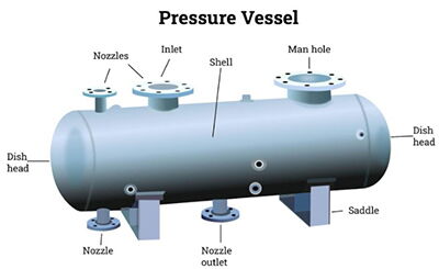 Pressure Vessel Design Pressure Vessel Design