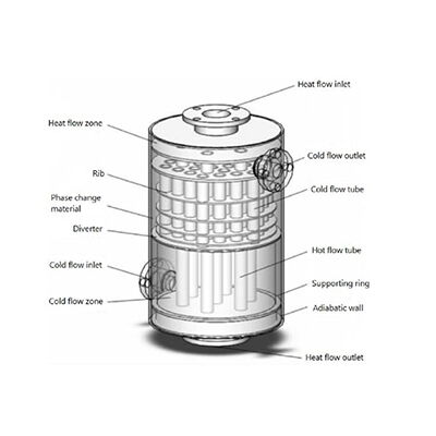 Regenerative Heat Exchanger Diagram Regenerative Heat Exchanger Diagram