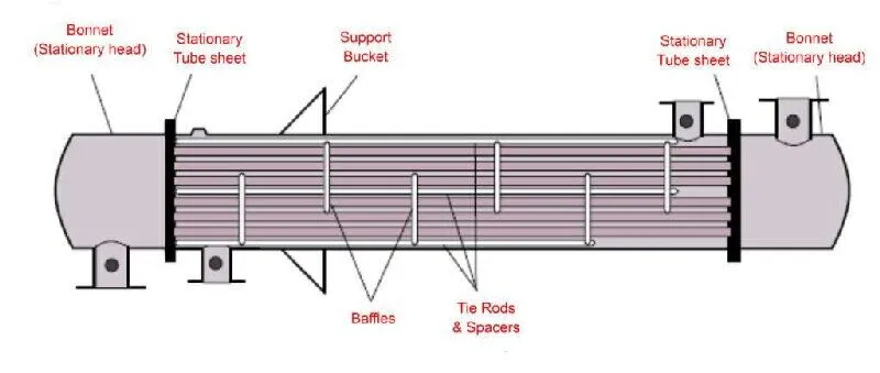 Fixed Tube Sheet Heat Exchanger Design