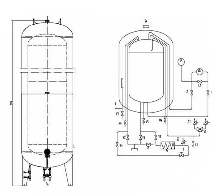 Key Points for Safe Operation of Liquid Oxygen Tanks