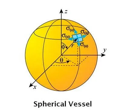 Spherical Pressure Vessel Design