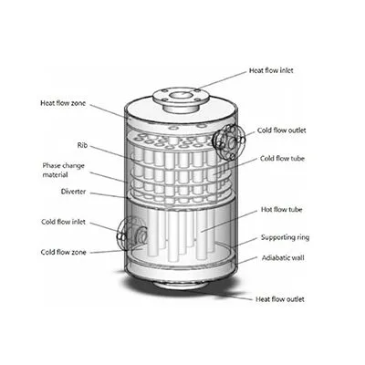 Regenerative Heat Exchanger Diagram