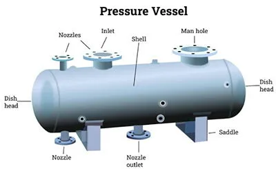 Pressure Vessel Design