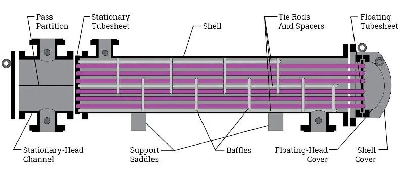 Floating Head Heat Exchanger Profile