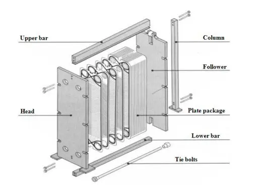 Plate Heat Exchanger Components