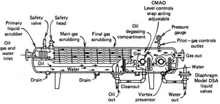 How to Properly Clean Your Oil and Gas Separator?