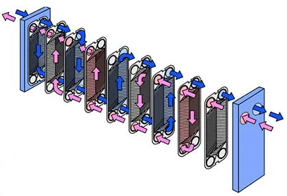 Design and Application of Plate Heat Exchangers