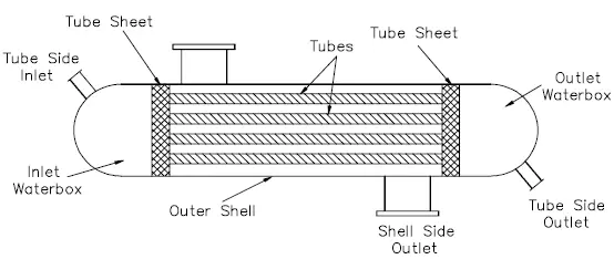 Heat Exchanger Drawing