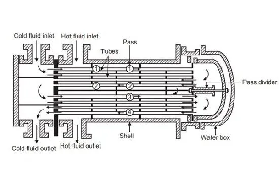 How to Mitigate Vibration Issues in Heat Exchanger Tubes