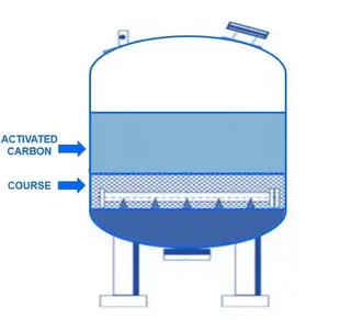Criteria for Selecting High-Performance Activated Carbon Filters