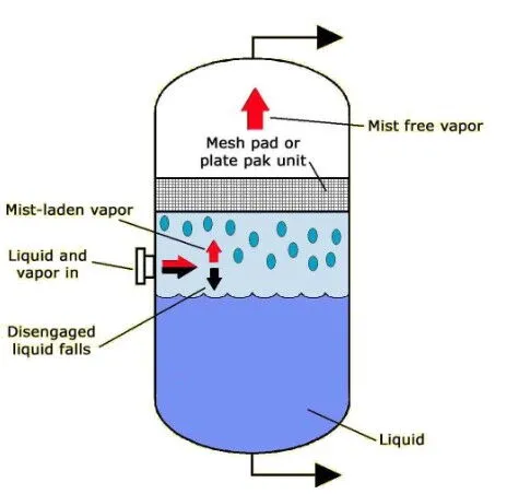 The Role of Gas-Liquid Separators in Air Conditioning Systems