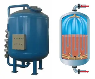 The Role of Water and Air Backwashing in Multi-Media Filters