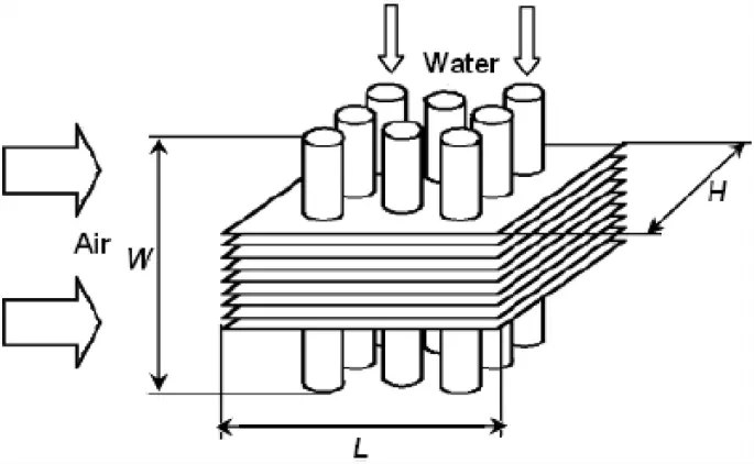 Finned Tube Heat Exchanger Design