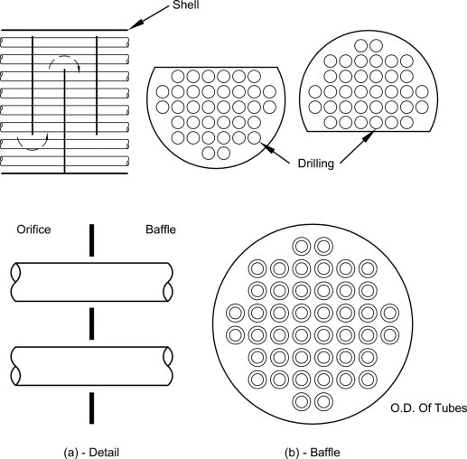 Shell and Tube Heat Exchanger Baffle Design