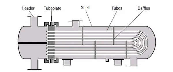 U Tube Heat Exchanger Drawing