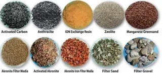 Filter Media Types for Filter