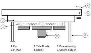 The Role of Air Cooled Heat Exchangers in Engineering