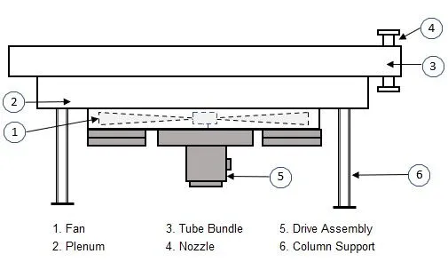 The Role of Air Cooled Heat Exchangers in Engineering