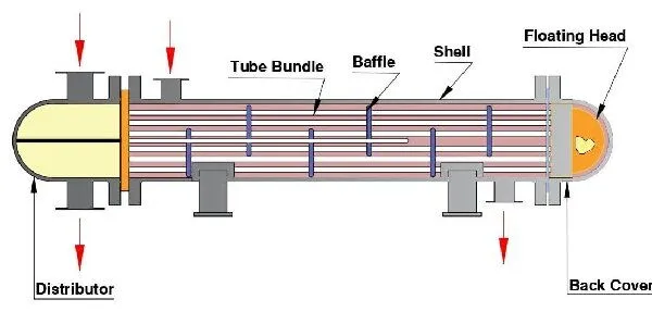 Mastering the Basics of Floating Head Heat Exchangers