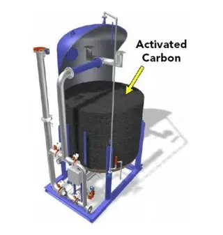 Activated Carbon Filter Installation Guide