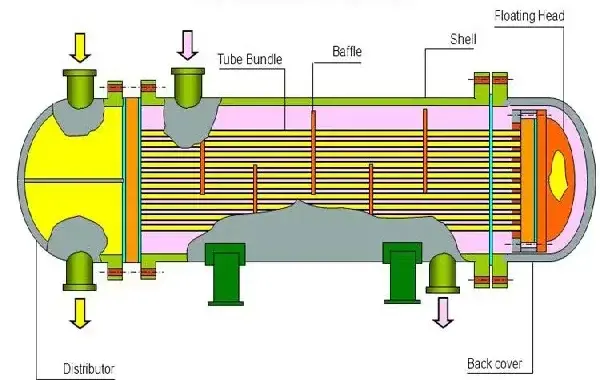 Floating Head Heat Exchanger Cross Section