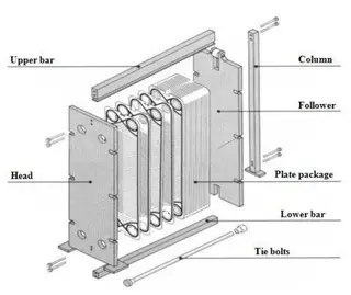 Disassembly and Inspection Guide of Plate Heat Exchanger