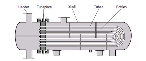 U Tube Heat Exchanger Drawing U Tube Heat Exchanger Drawing