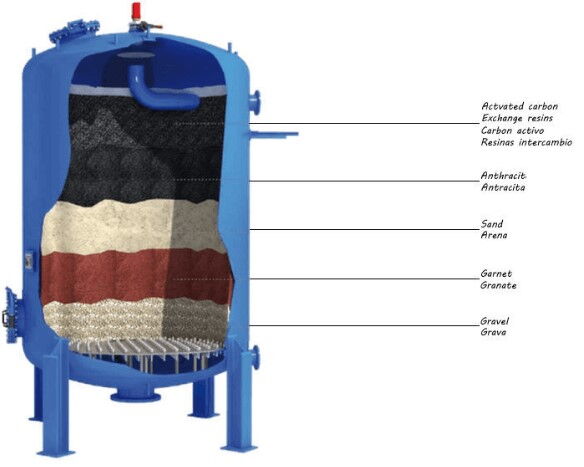 Filter Media in Multimedia Filter