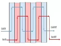 How does heat exchanger work?
