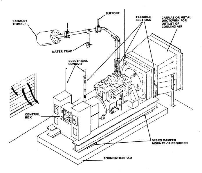 Essential Guidelines for Safe Diesel Generator Installation