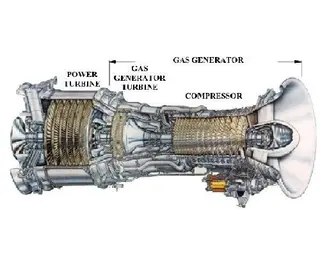 Understanding Types and Major Benefits of Gas Generators