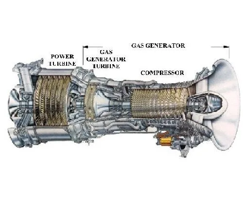 Understanding Types and Major Benefits of Gas Generators