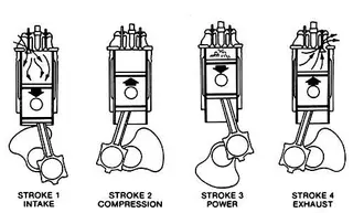 Four-Stroke Diesel Engine Design-Working Principle
