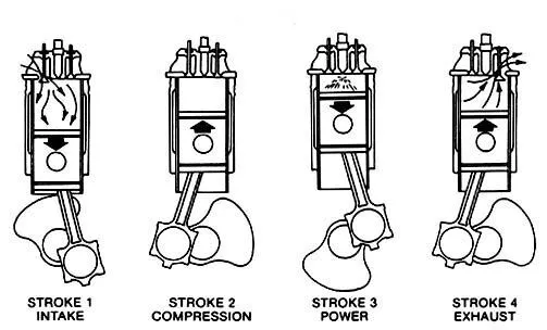 Four-Stroke Diesel Engine Design-Working Principle