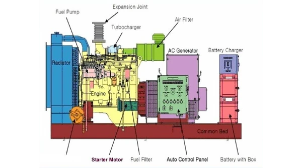 Comparison of Diesel Generator Cooling Methods | Topper