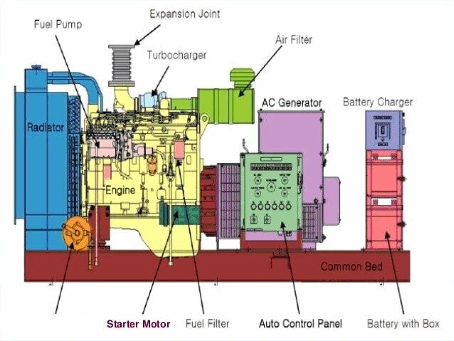 Comparison of Diesel Generator Cooling Methods