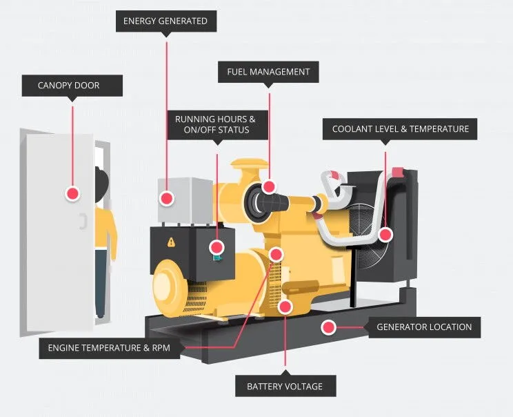 How to Deal with Air Ingress in Diesel Generator Fuel System