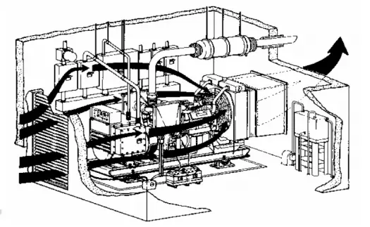 Air Cooling for Diesel Generator