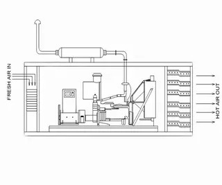 Some Challenges in Containerized Diesel Generator Applications
