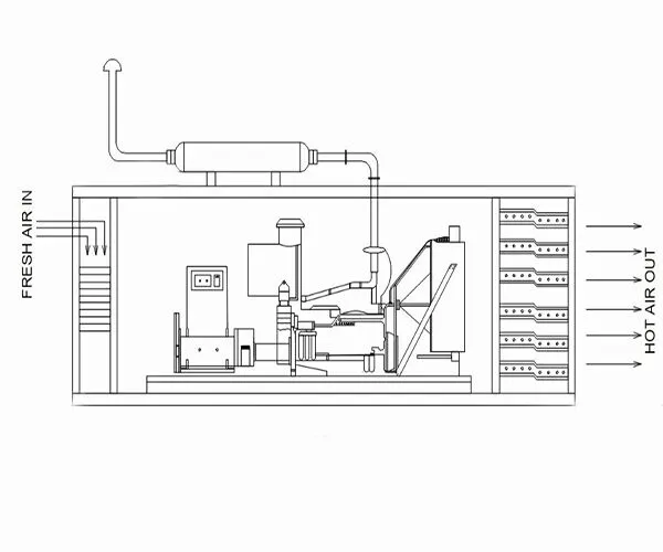 Some Challenges in Containerized Diesel Generator Applications