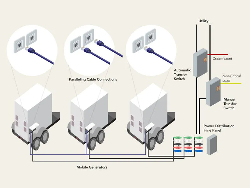 Key Considerations for Parallel Operation of Generator Sets