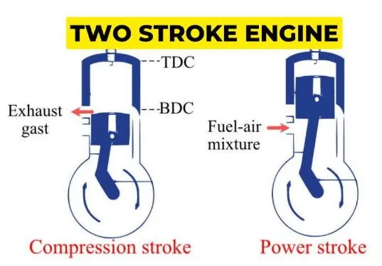 Two-Stroke Diesel Engine Design-Woking Principle