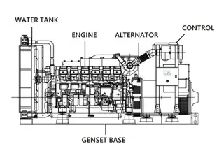Structure and Types of Diesel Generator Sets