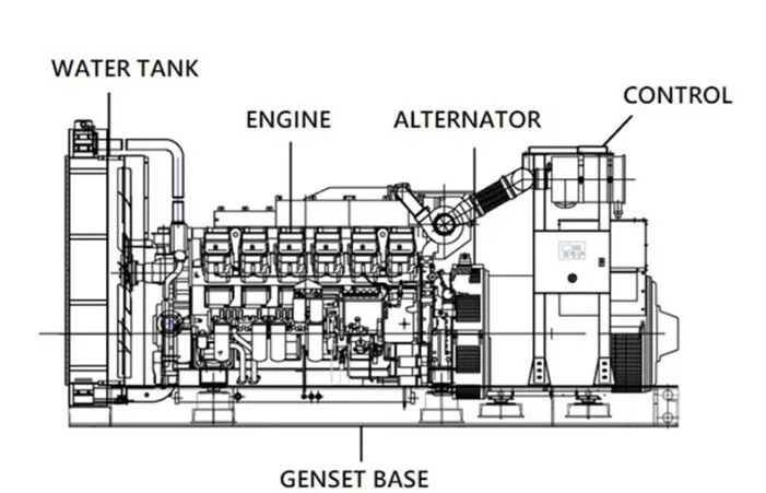 Structure and Types of Diesel Generator Sets