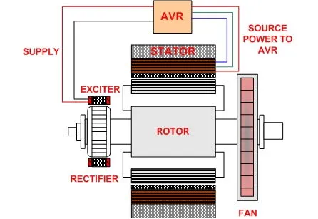 Introducing a Practical Guide to Generator Excitation Systems