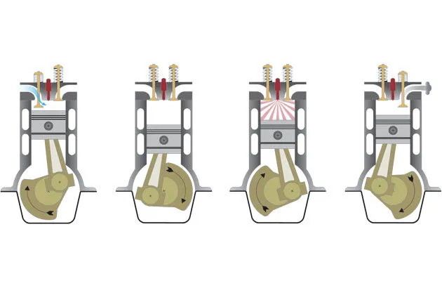 Diesel Generator Engine Working Process