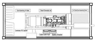 Major Advantages of Containerized Generator Sets