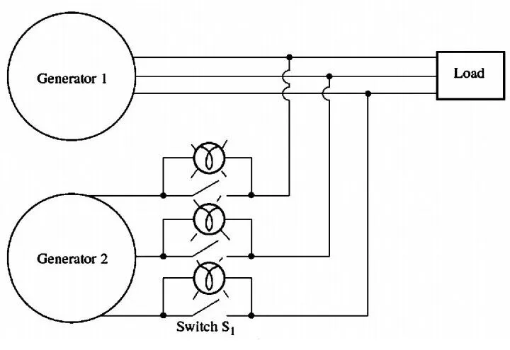 Requirements & Advantages of Generator Set Parallel Connection