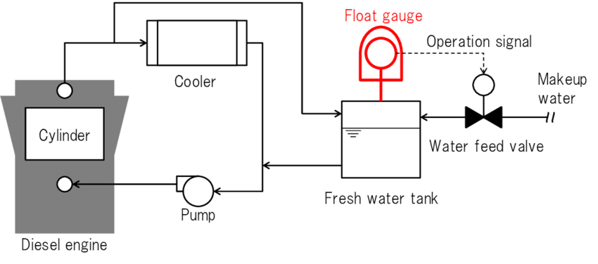 Water Cooling for Diesel Generator Water Cooling for Diesel Generator